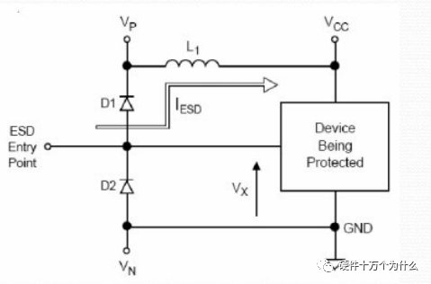 diode_ESD静电放电 TVS瞬态电压抑制二极管 TVS管ESD管区别