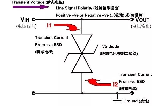 ESD静电放电 TVS瞬态电压抑制二极管 TVS管ESD管区别_diode