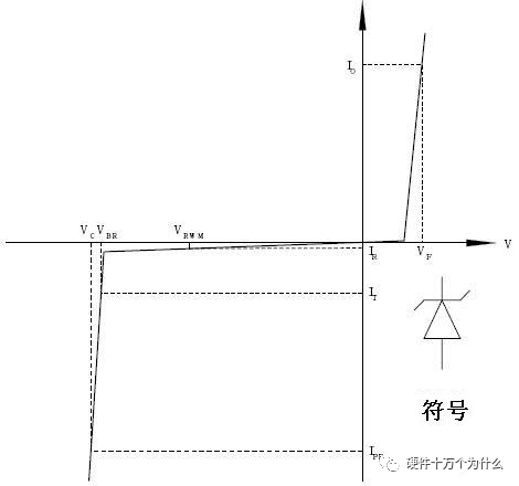 diode_ESD静电放电 TVS瞬态电压抑制二极管 TVS管ESD管区别