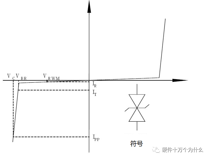 ESD静电放电 TVS瞬态电压抑制二极管 TVS管ESD管区别_diode