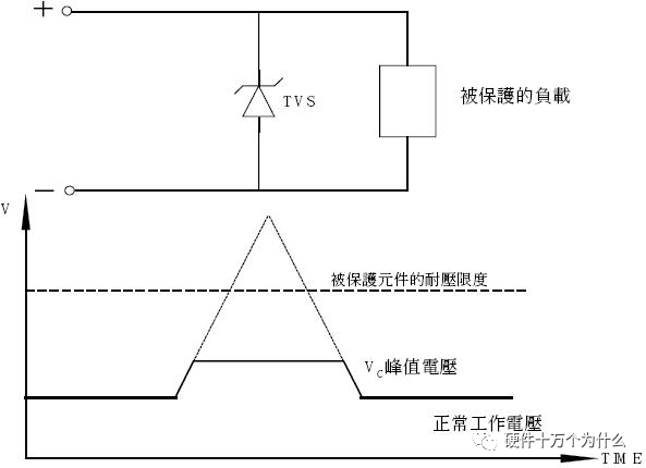 diode_ESD静电放电 TVS瞬态电压抑制二极管 TVS管ESD管区别