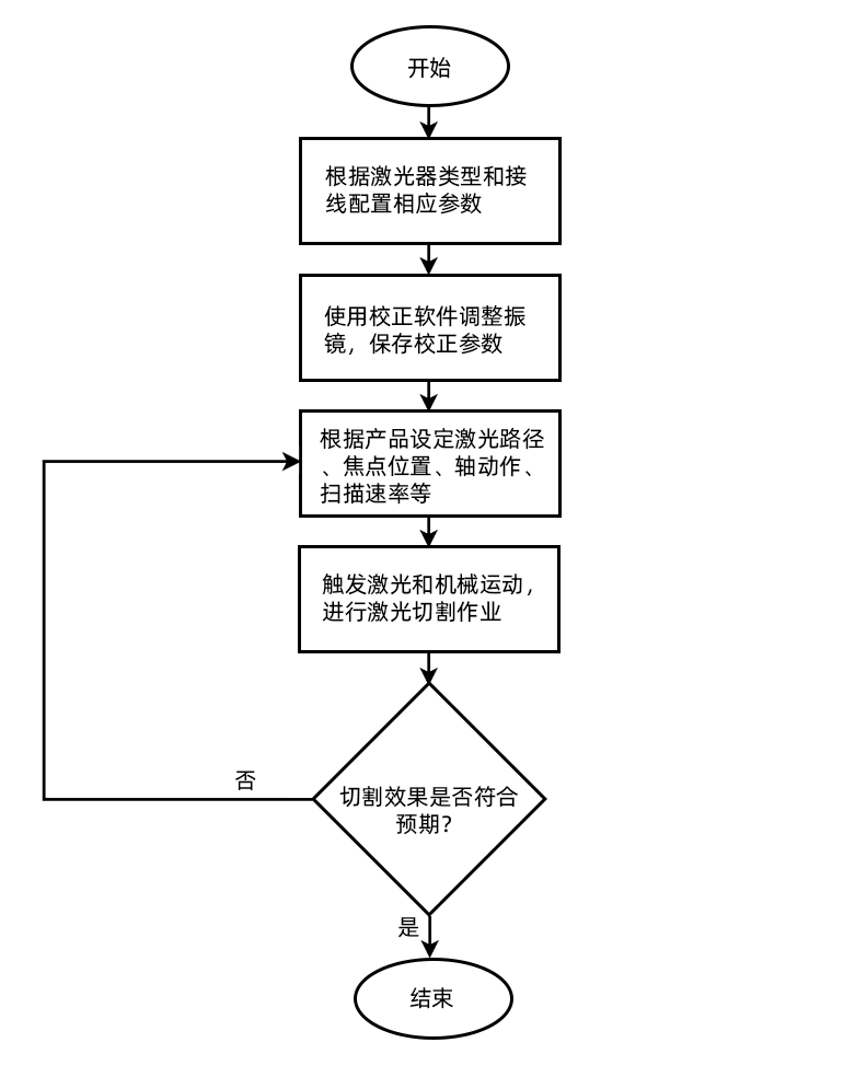 流程图.png