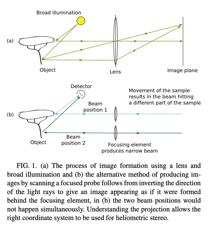 laser_EUV光刻机High NA技术_Inversion Semiconductor激光波荡器