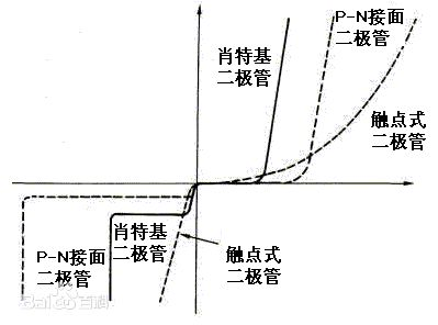 diode_diode怎么读_diode是什么元器件