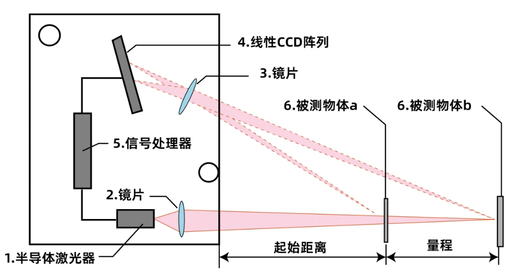 laser_laser是什么意思_laser虚拟男团