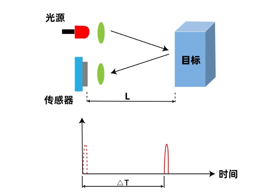 laser虚拟男团_laser是什么意思_laser