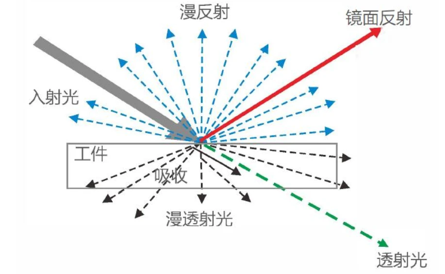 laser_laser是什么意思_laser虚拟男团