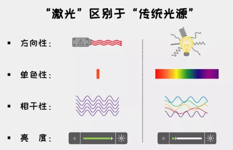laser虚拟男团_laser_laser是什么意思
