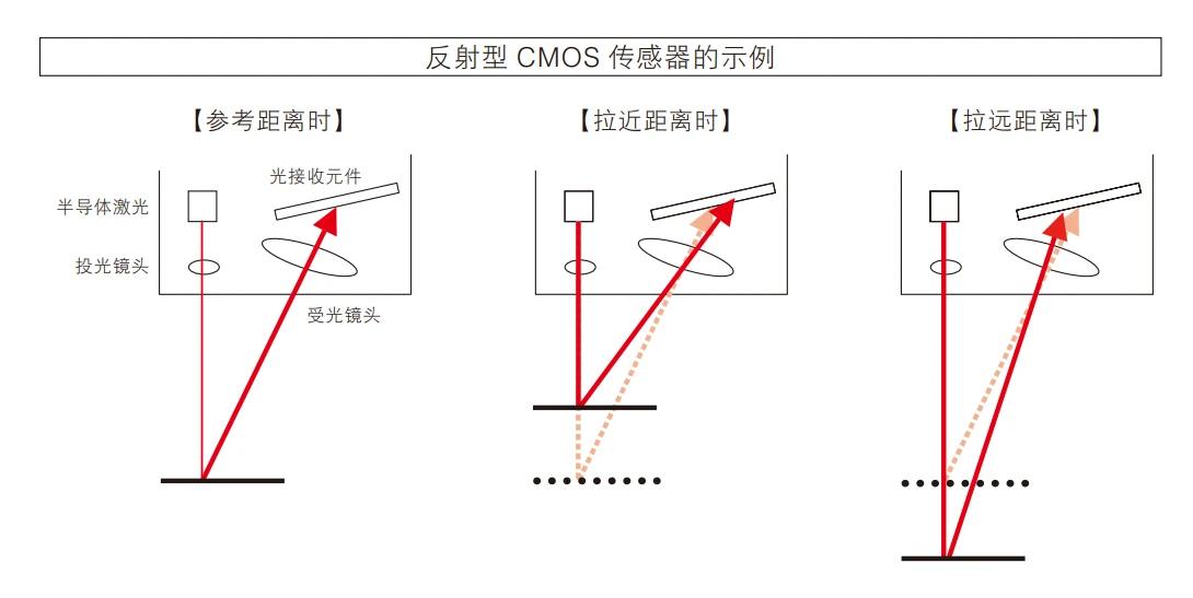 laser_laser是什么意思_laser虚拟男团