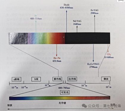 laser_laser是什么意思_laserbeam