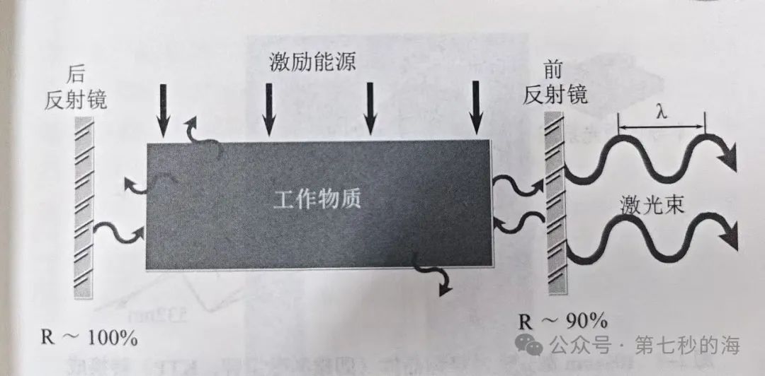 laser是什么意思_laser_laserbeam