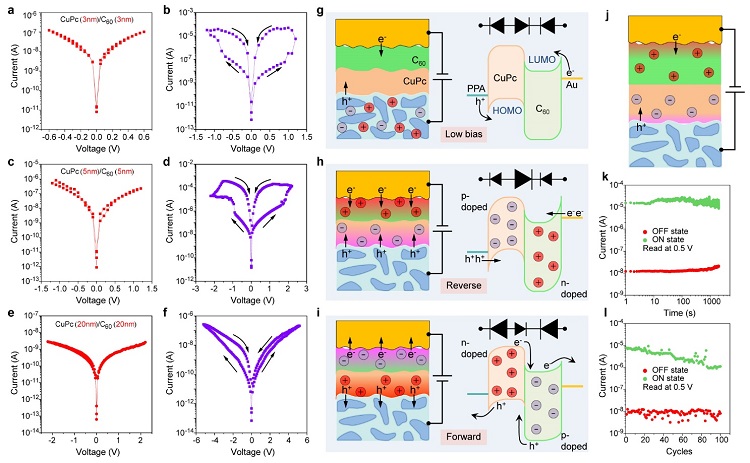 纳米尺度电子学元器件_diode_分子器件集成技术