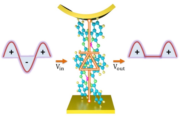 纳米尺度电子学元器件_分子器件集成技术_diode