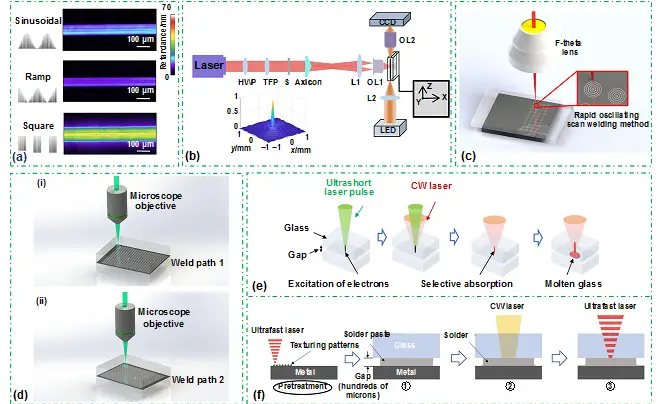透明材料焊接技术_laser_超快激光焊接技术原理与应用