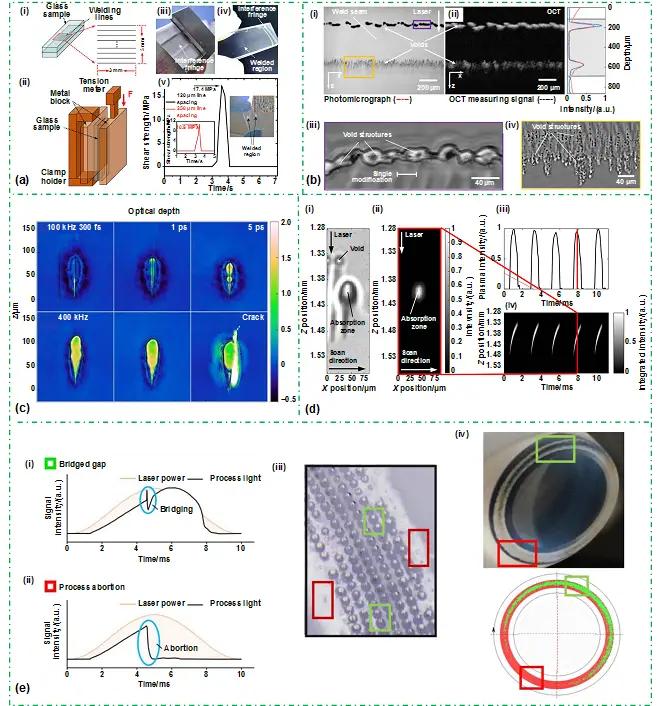 laser_超快激光焊接技术原理与应用_透明材料焊接技术