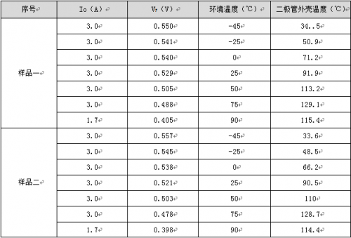 二极管正向压降参数_二极管反向击穿电压解释_diode