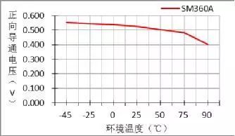 diode_二极管正向压降参数_二极管反向击穿电压解释