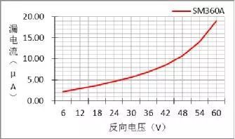 二极管正向压降参数_diode_二极管反向击穿电压解释