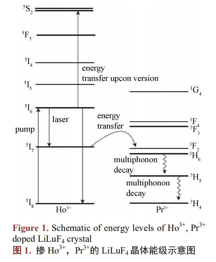 laserdiode_二极管激光泵浦固体激光器_高功率激光二极管泵浦技术