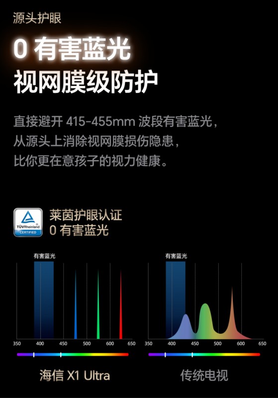 激光电视护眼技术_中国青少年近视预防_laser