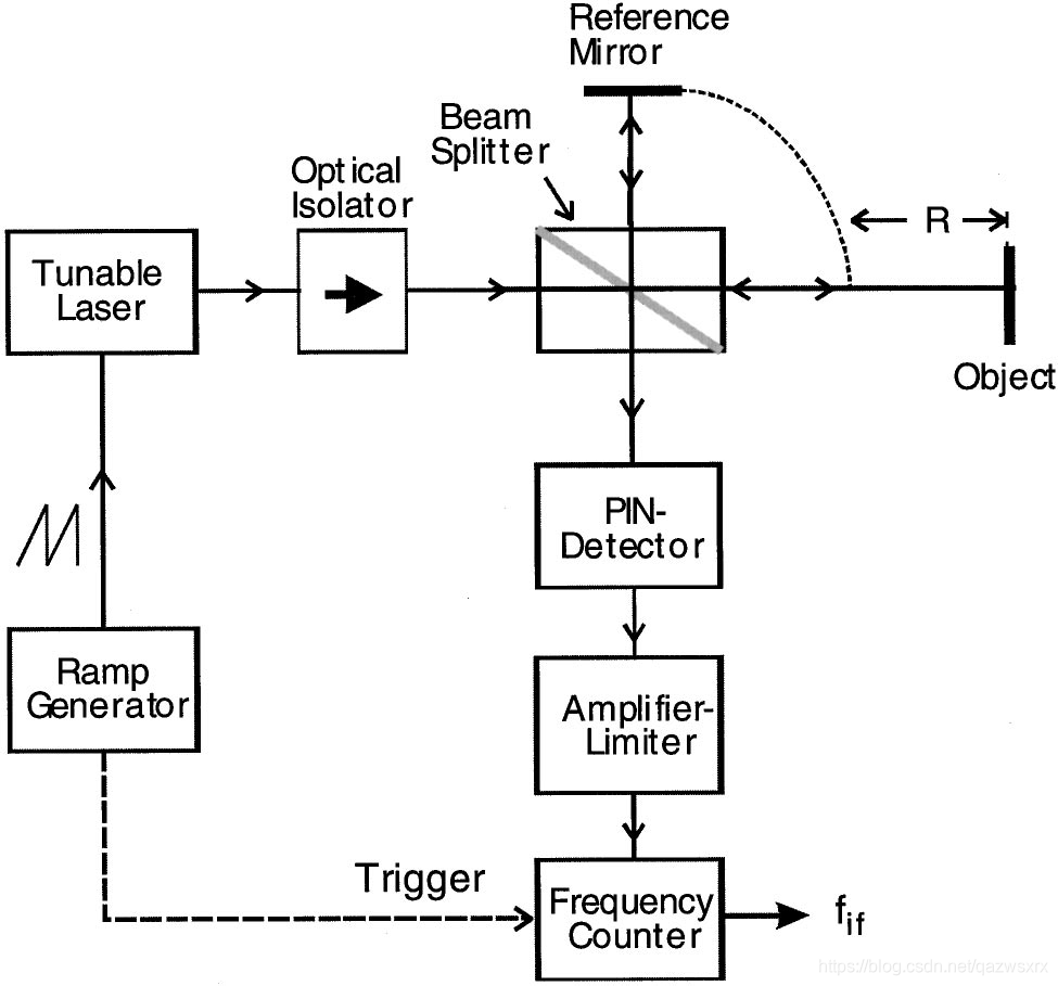 laserfilm_laser_laser虚拟男团