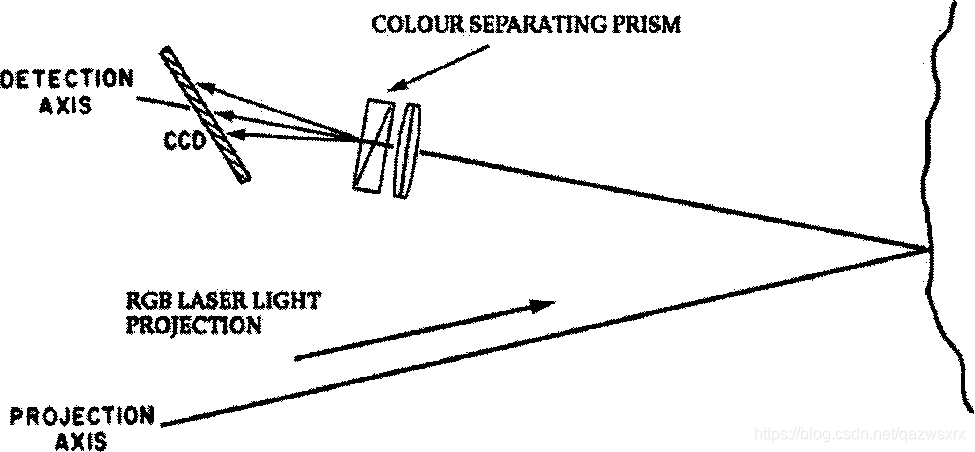 laserfilm_laser虚拟男团_laser