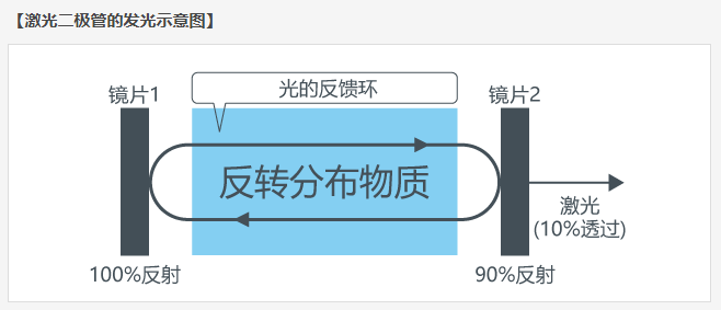 laserdiode_半导体激光器特点_激光二极管工作原理