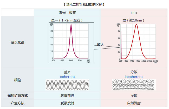 laserdiode_半导体激光器特点_激光二极管工作原理