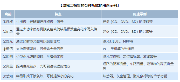 半导体激光器特点_laserdiode_激光二极管工作原理