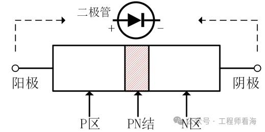 diode是什么元器件_diode_diode是什么意思啊