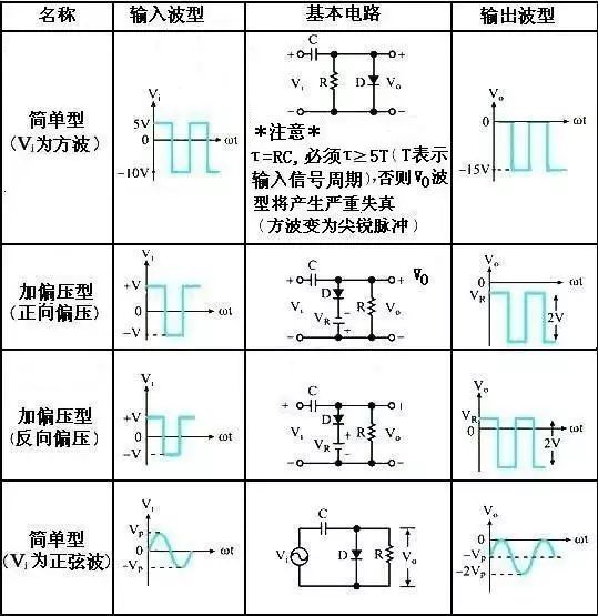 二极管负钳位器电路_钳位电路原理_diode