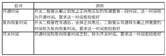 diode_开关二极管特性分析_二极管开关电路原理