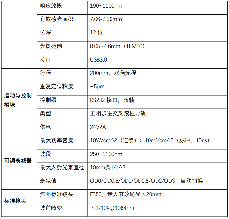 laser_自动光束质量分析仪_激光光束质量参数测量