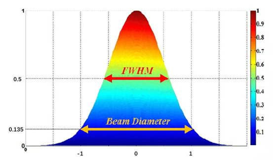 laserdiode_半导体激光器像散计算_LD像散测量方法