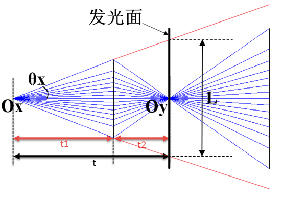 LD像散测量方法_laserdiode_半导体激光器像散计算