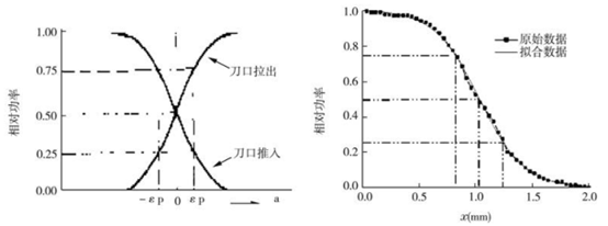 laserdiode_LD像散测量方法_半导体激光器像散计算