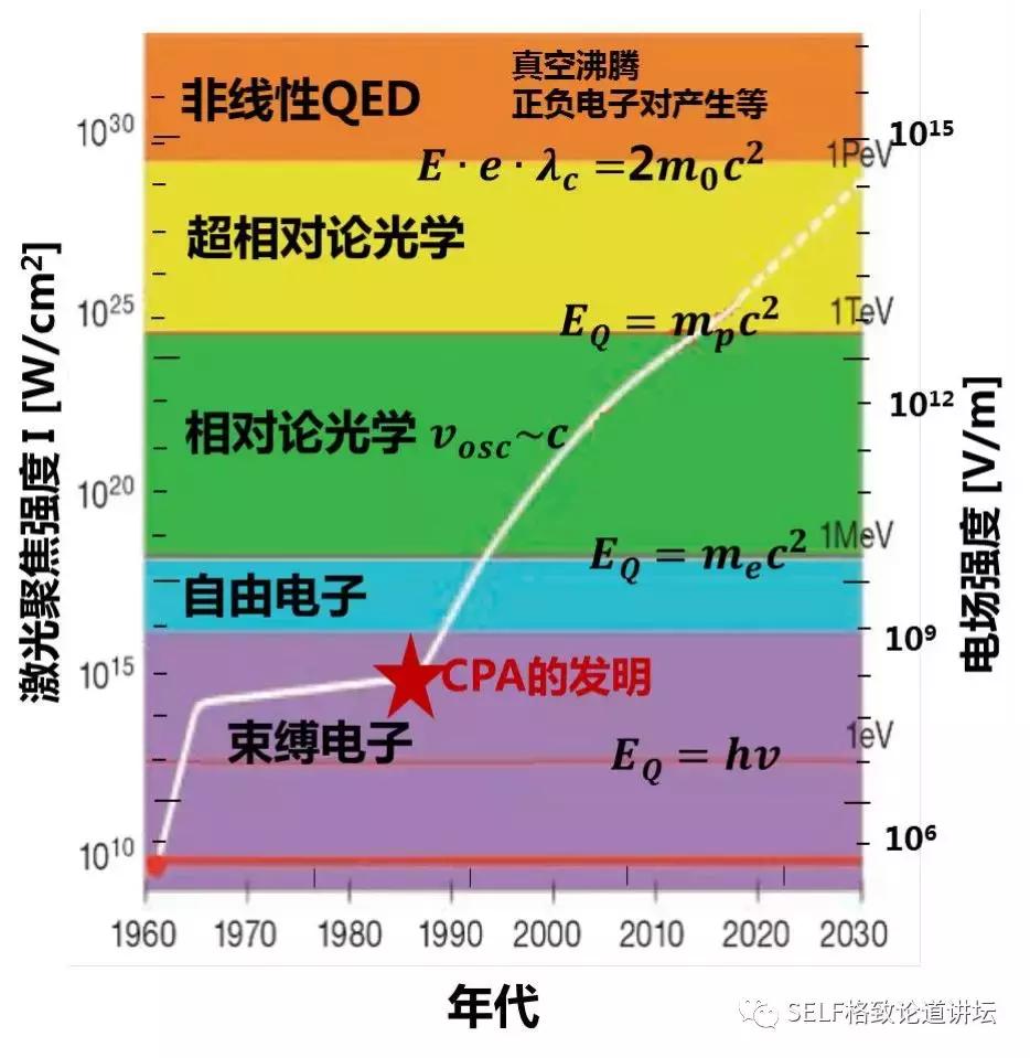  激光剑应用 _超强超短激光技术 _laser