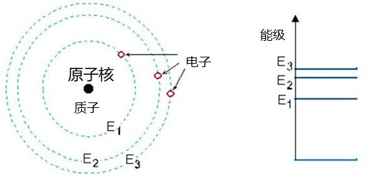 激光武器发展历史_激光武器类型及应用_laser