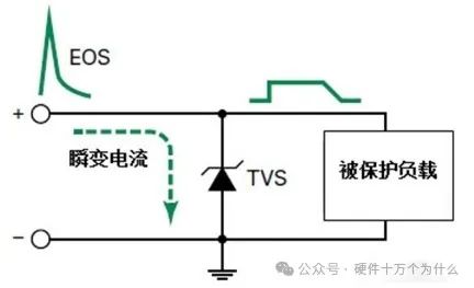 硅二极管应用_diode_锗二极管分类