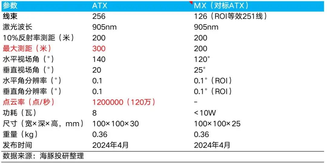 禾赛科技市值爆发原因分析_laser_禾赛科技激光雷达市占率