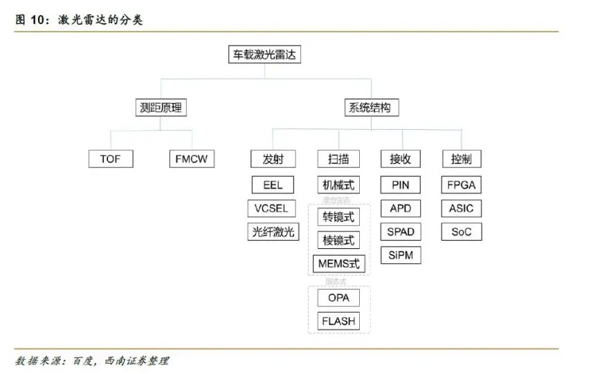 禾赛科技市值爆发原因分析_禾赛科技激光雷达市占率_laser