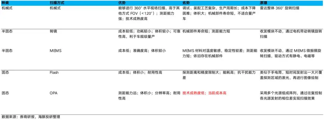 禾赛科技市值爆发原因分析_laser_禾赛科技激光雷达市占率