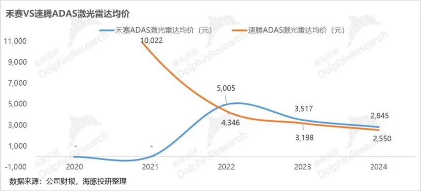 禾赛科技激光雷达市占率_禾赛科技市值爆发原因分析_laser