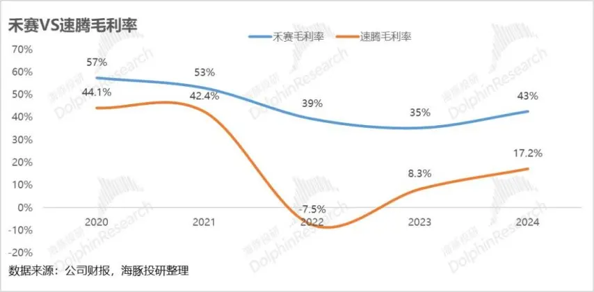 禾赛科技市值爆发原因分析_laser_禾赛科技激光雷达市占率