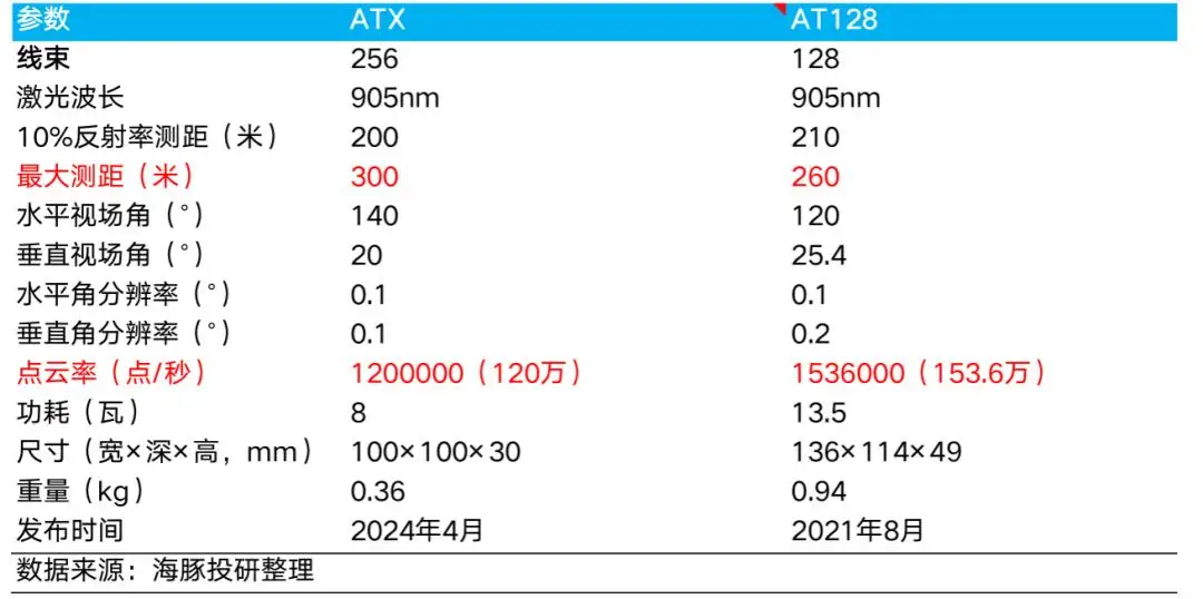laser_禾赛科技激光雷达市占率_禾赛科技市值爆发原因分析