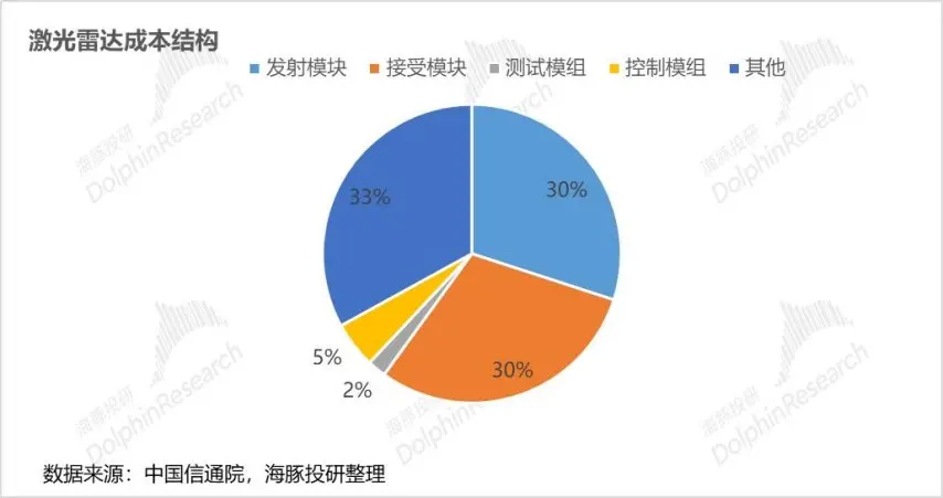 禾赛科技市值爆发原因分析_laser_禾赛科技激光雷达市占率