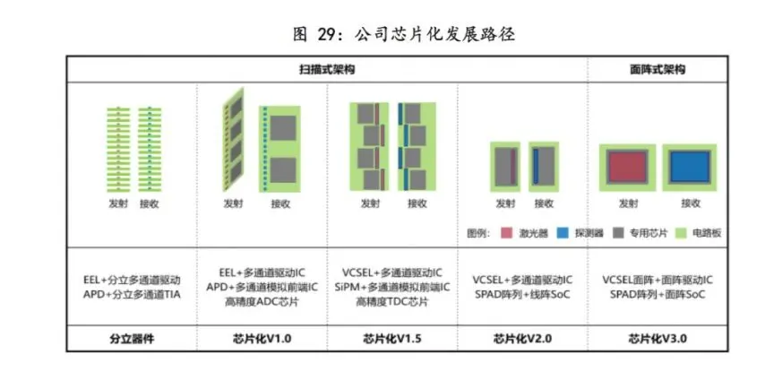 禾赛科技激光雷达市占率_laser_禾赛科技市值爆发原因分析