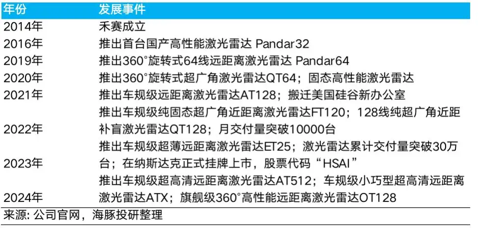 禾赛科技激光雷达市占率_禾赛科技市值爆发原因分析_laser