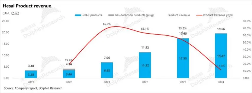 禾赛科技市值爆发原因分析_禾赛科技激光雷达市占率_laser