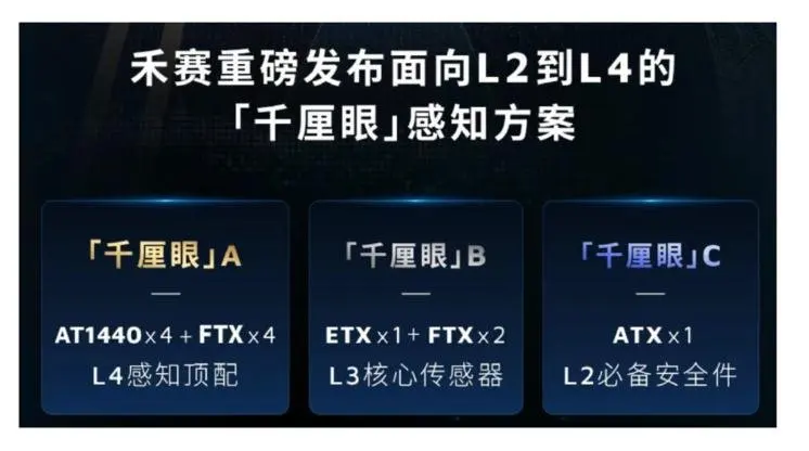 禾赛科技激光雷达市占率_laser_禾赛科技市值爆发原因分析